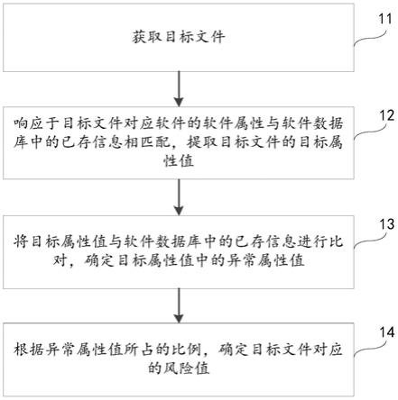 文件处理方法、装置、电子设备和可读存储介质与流程