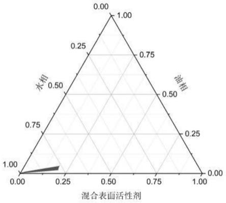 一种抑菌喷雾剂及其制备方法和应用