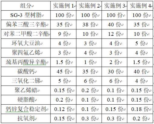 UL105℃电器电源线用耐寒PVC护套料的制作方法