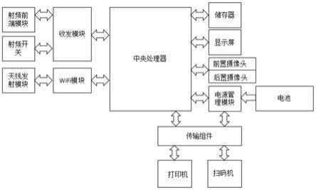 一种可拆卸式的多功能移动智能设备及应用其的处理系统的制作方法