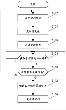 图像形成装置、设定方法以及系统与流程