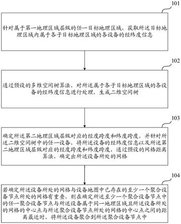 一种设备聚合方法及装置与流程