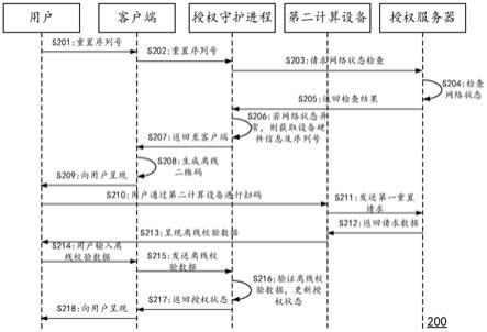 一种授权状态的重置方法、授权状态的更新方法及系统与流程