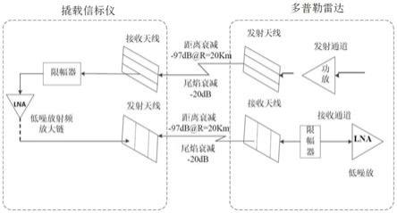 高超声速火箭橇全速域高精度远距离测速方法