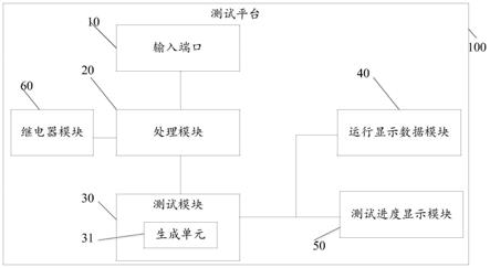 一种车载充电机功能的测试平台的制作方法