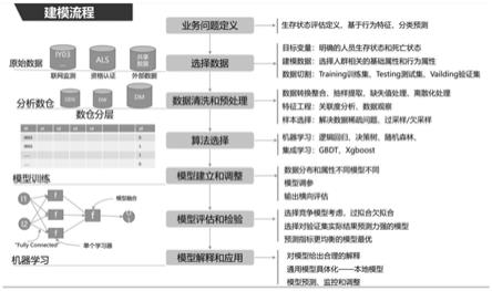 一种可认证状态的分类预测模型构建方法和系统与流程