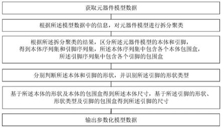 元器件建模及参数化的方法、系统、电子设备及存储介质与流程