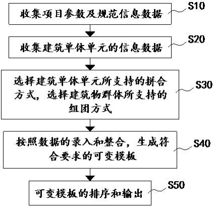 一种自动生成多业态建筑物组团方式的方法与流程