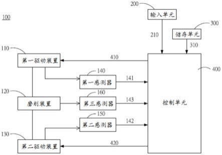 磨床监测系统及监测方法与流程