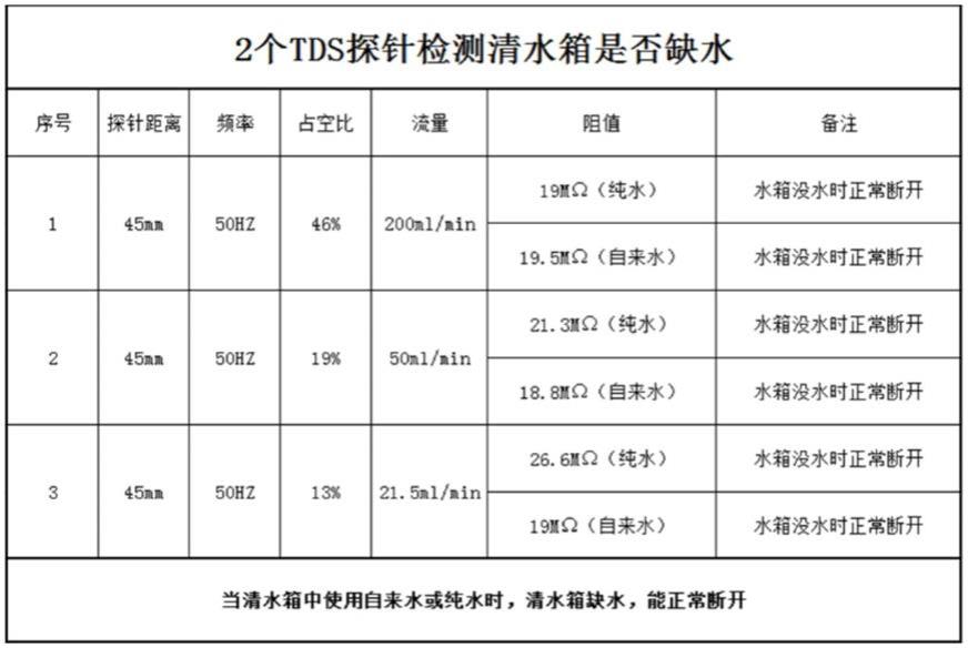 一种清水箱空载监测装置及其洗地机的制作方法