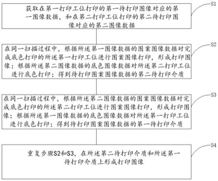 双工位图像交错打印方法、装置、设备及存储介质与流程