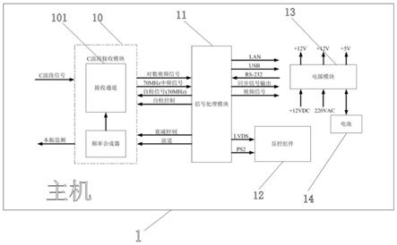 一种高精度微波引导设备角度数据检测系统