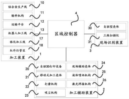 一种铝合金加工系统的制作方法