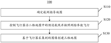 测绘方法和装置、计算机设备、存储介质与流程