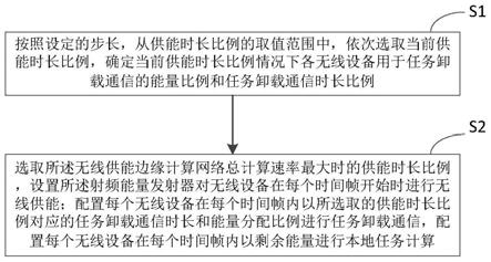 一种无线供能边缘计算网络的资源分配方法