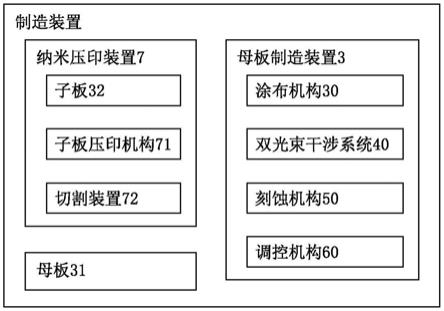 集成化光波导装置的制造装置的制作方法