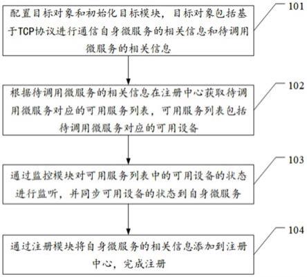 一种微服务通信框架构建方法、装置、设备和介质与流程