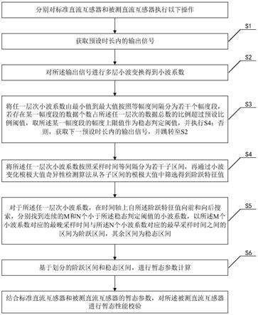 一种直流互感器暂态性能校验方法、装置、设备及介质