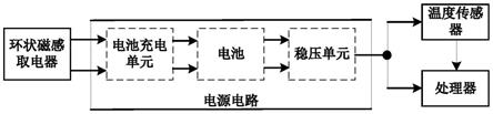 一种无源温度传感器系统系统及温度计算方法与流程