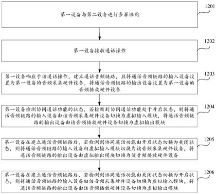 协同通话方法、装置、设备、存储介质和程序产品与流程