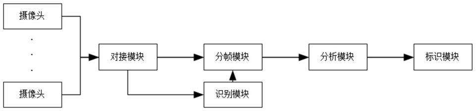 基于智慧城市的箱体异常状态检测系统及方法与流程