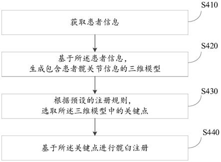 基于髋关节置换的髋臼注册方法与流程