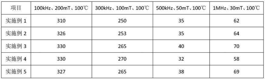 一种宽温锰锌铁氧体材料的制备工艺的制作方法