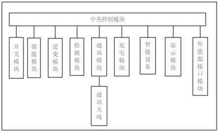 一种智能户内电源管理系统及方法与流程