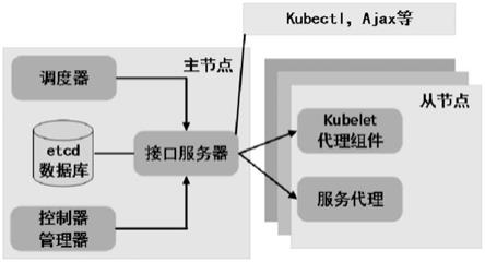 一种容器化服务调度框架及弹性调度算法的制作方法