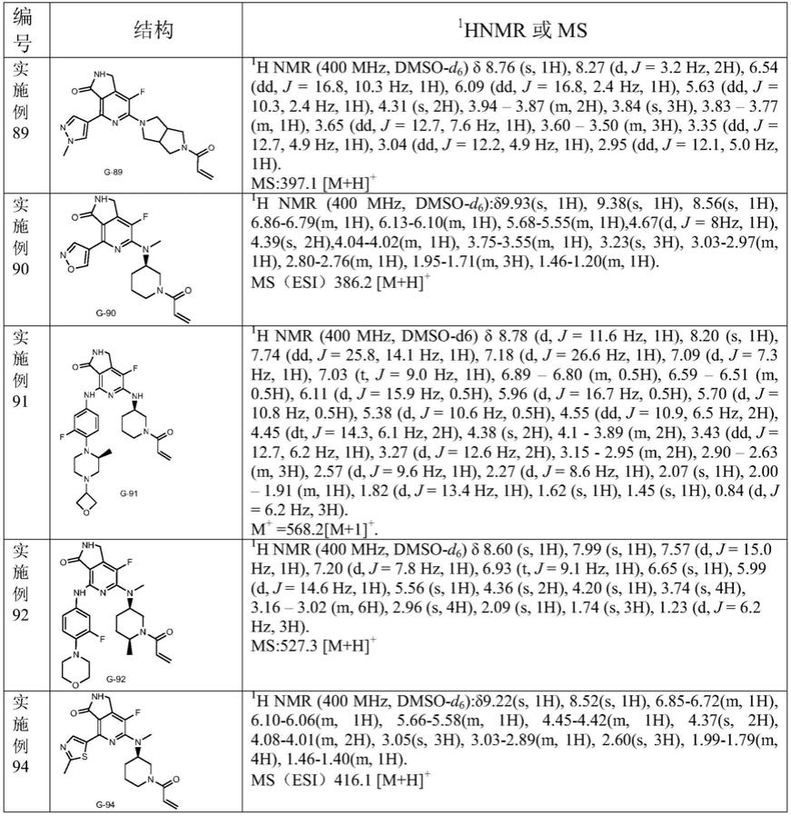 4,6,7-三取代1,2-二氢吡咯并[3,4-c]吡啶/嘧啶-3-酮衍生物及用途的制作方法