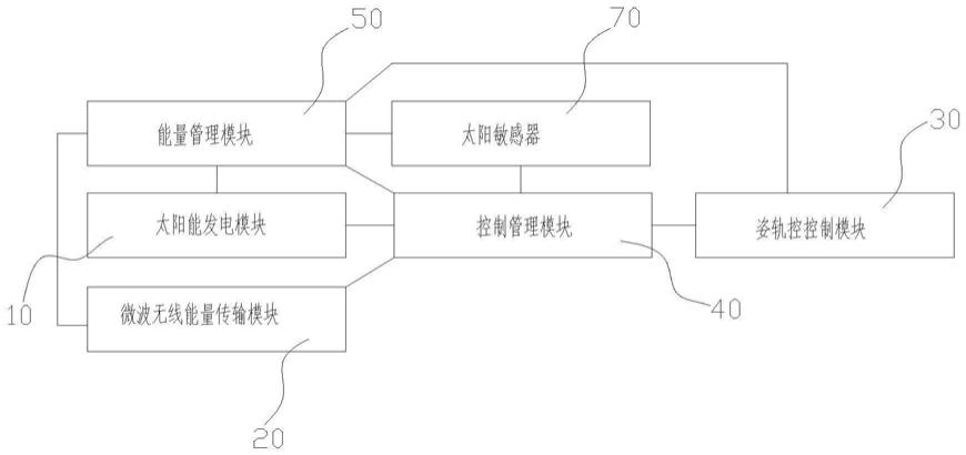 一种双天线构型的自由漂浮空间太阳能电站