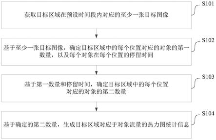 一种流量统计方法、装置、计算机设备和存储介质与流程