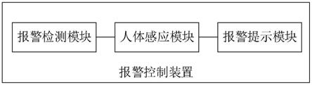 报警控制装置、厨房电器和厨房电器系统的制作方法