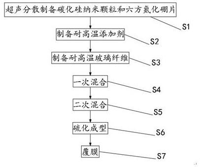 电气工程用绝缘材料的制备方法与流程