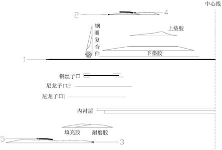 一种小型工程胎胎体边部结构的制作方法