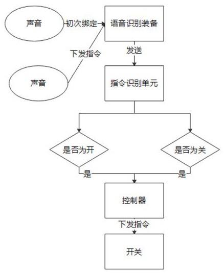 融合语音控制的新型落地灯及控制方法与流程