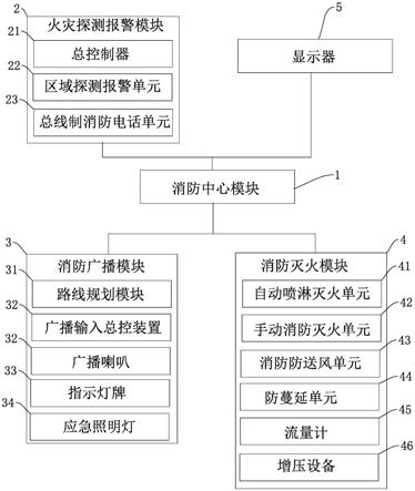 一种基于大数据的楼宇消防智能控制系统的制作方法