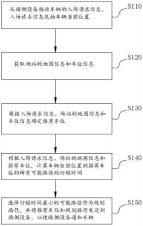 智能网联环境下的场站路径引导方法、系统和存储介质与流程