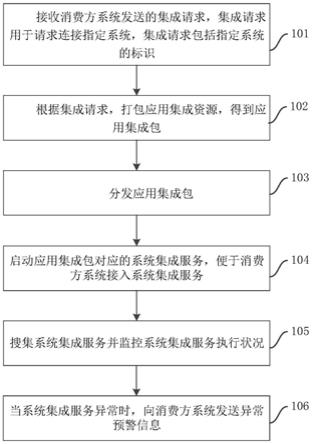 一种异构系统间的分布式集成方法及系统与流程