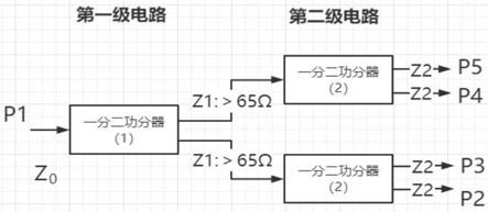 一种宽带、低损耗一分四功分器的制作方法