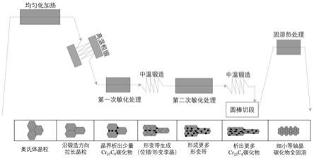 一种铬铜合金化耐候型孪生诱发塑性钢及其制备方法与流程