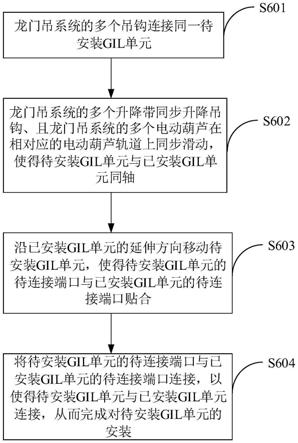 一种使用龙门吊系统安装GIL单元的方法与流程