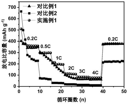 一种含DOPO阻燃剂的阻燃型电解液及其制备方法与流程