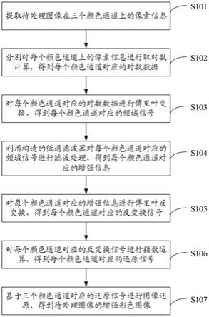 一种图像增强的方法、装置、电子设备及存储介质与流程