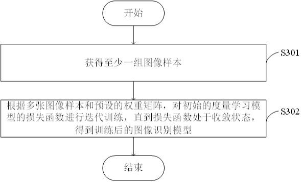 图像识别模型训练及图像识别方法、装置、电子设备与流程