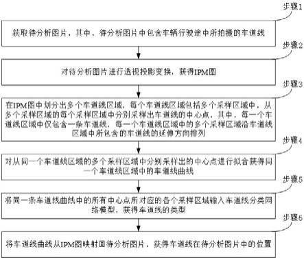 车道线分析方法、装置、电子设备及存储介质与流程