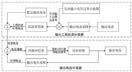 一种开关电源抑制输出工频纹波的方法与流程