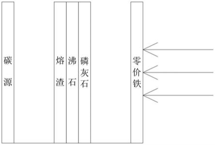 用于填埋场及污染场地地下水污染修复的可渗透方法与流程