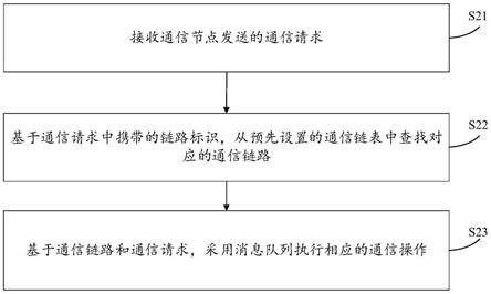 一种通信方法、装置及电子设备与流程