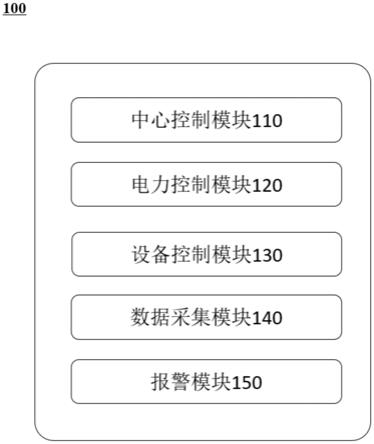 洁净室电力能源控制系统的制作方法